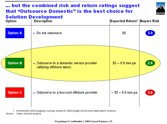 chart 2