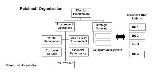 chart 4