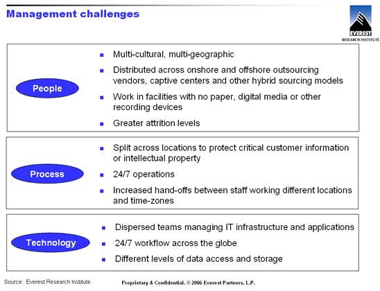 Figure 4: Management challenges
