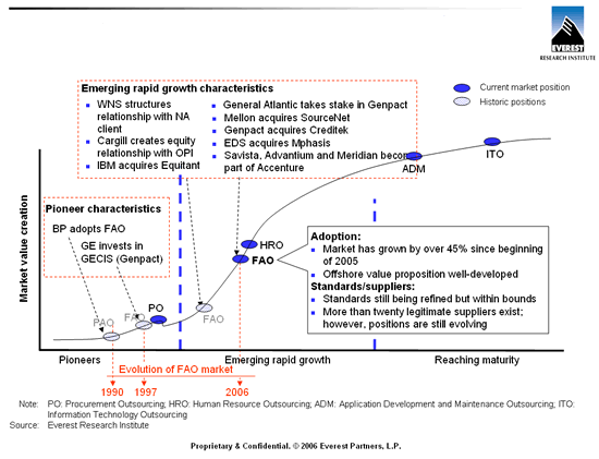 chart 1