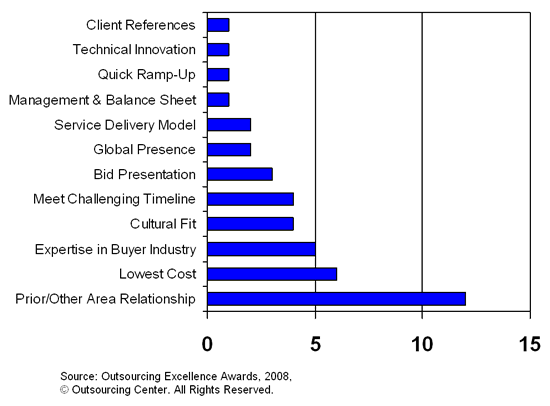 Outsourcing Excellence Awards graphic