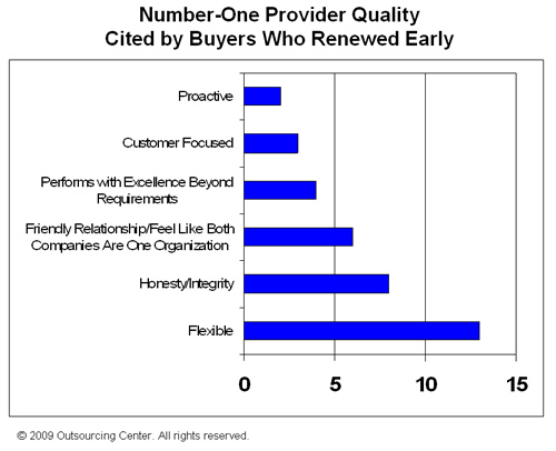 flexibility is the quality most often cited by the buyers.