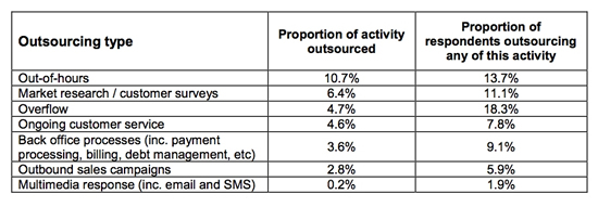 The functions of outsourced U.S. agents are illustrated in Figure 2 below.