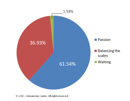 Buyers' description of performance and outcomes