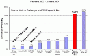 Annualized Volatility Annualized Volatility