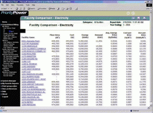 facility comparison - electricity - graph 2 facility comparison - electricity - graph 2