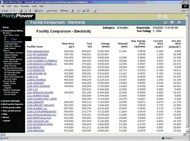 Hospital Data Software package: Bang for the Buck