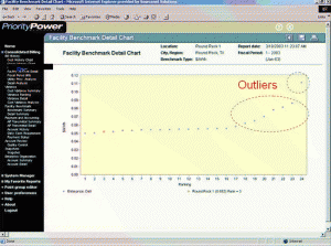 outliers - graph 3 outliers - graph 3