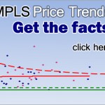 Network Price Trends T1 SCATTER 2012 | Chart