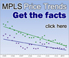 Network Price Trends T1 Port Quarterly – Get the Facts | Chart