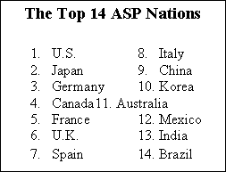 Outsourcing ASP Chart