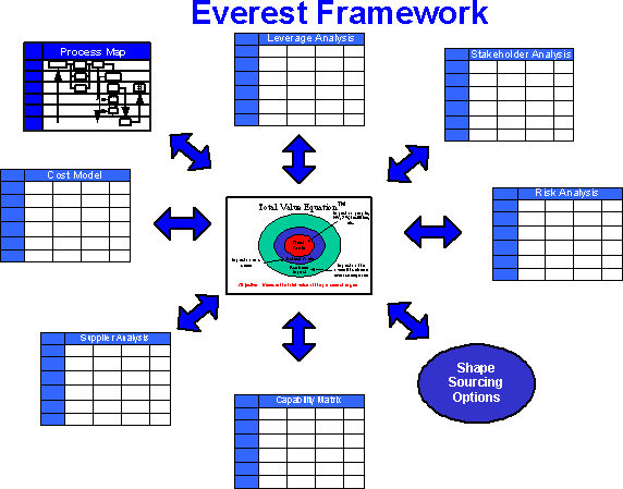 Everest Framework