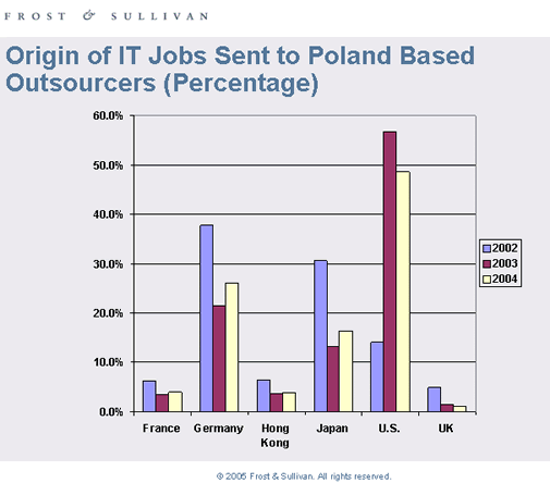 Graph 2