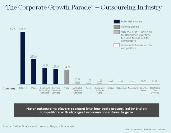 The Corporate Growth Parade