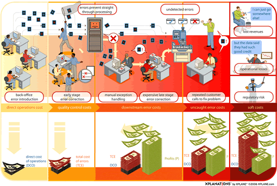 back office process