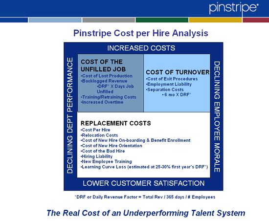 Graphic c: Pinstripe cost per hire analysis