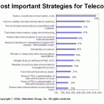 Important Strategies for Teleco