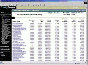 facility comparison - electricity - graph 2