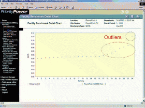 outliers - graph 3