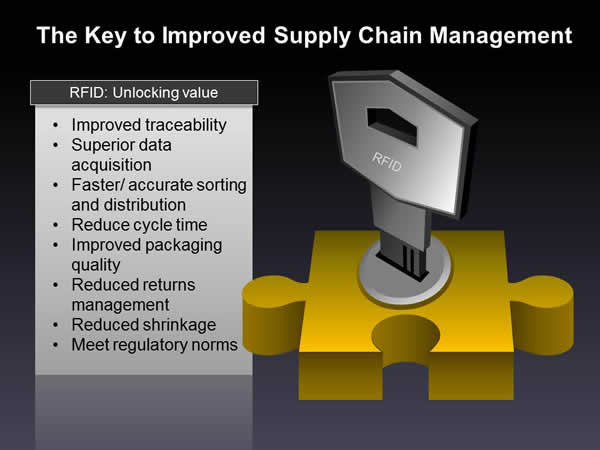 Transforming the Supply Chain